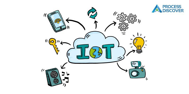 IoT (Internet of Things)