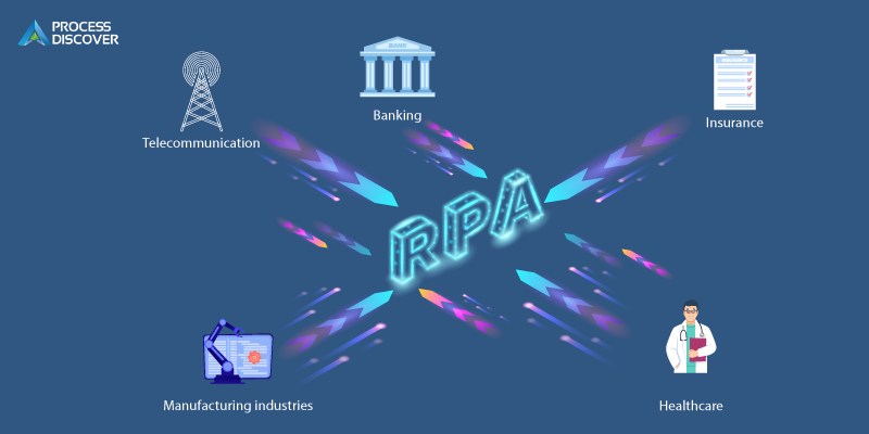 implementing RPA