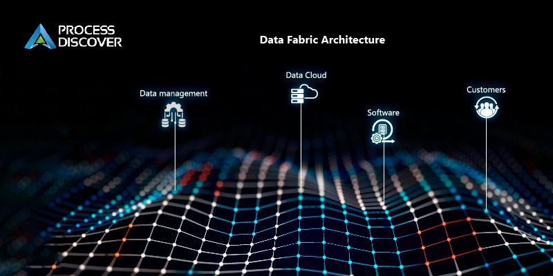 Data Fabric Architecture